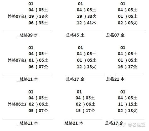 三才五格配置